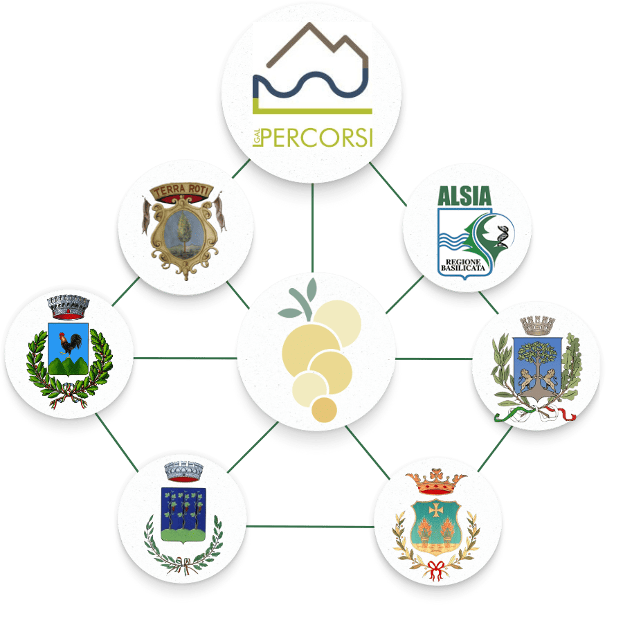 Rete di enti e istituzioni locali
